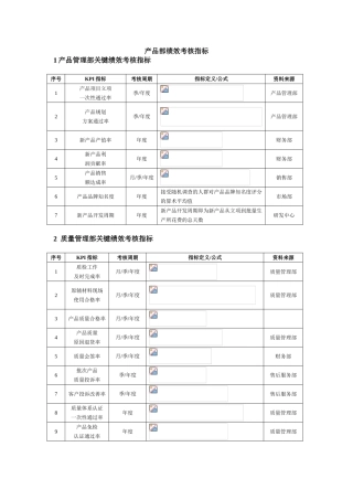 产品部绩效考核指标