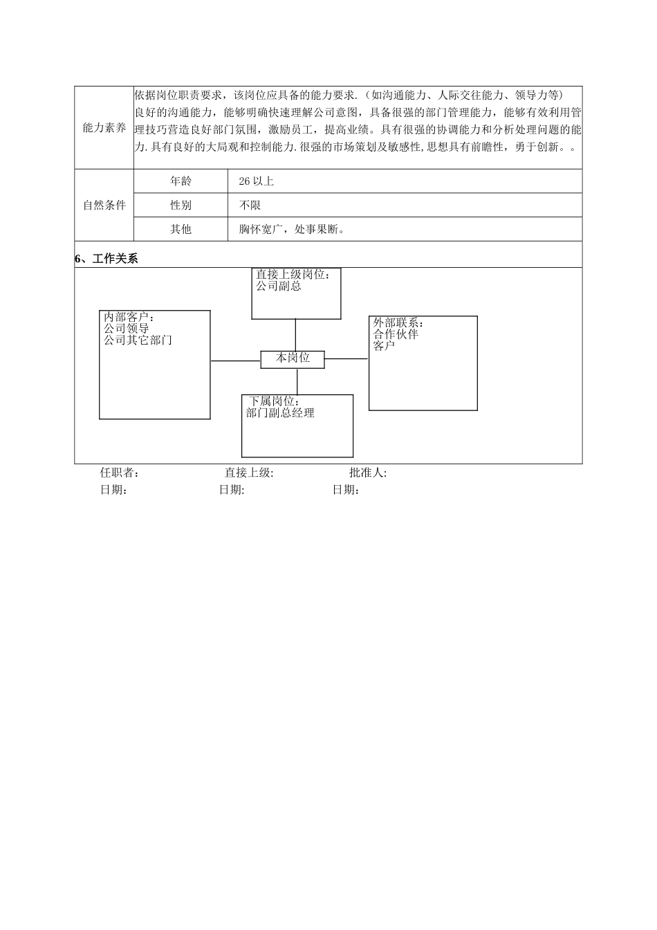 产品部部门副总经理岗位说明书_第3页