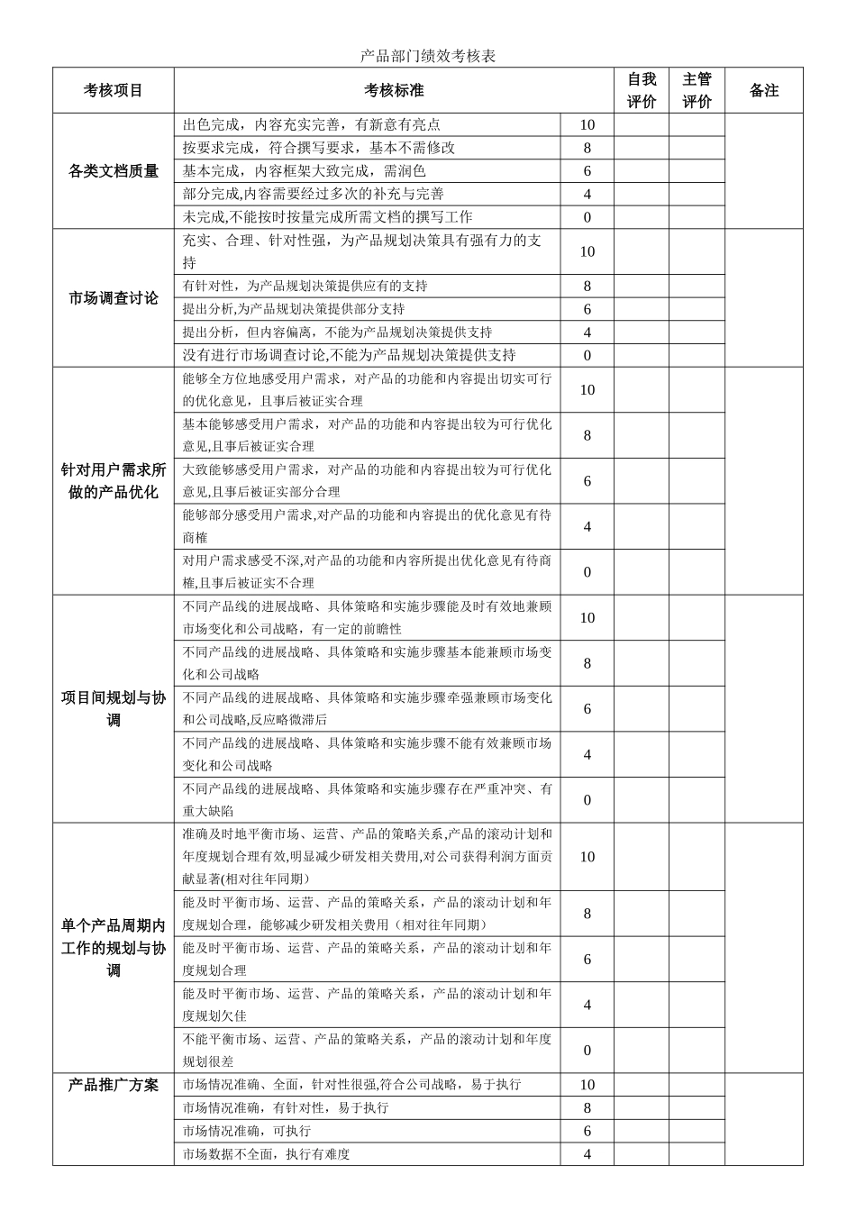 产品部门绩效考核表_第1页