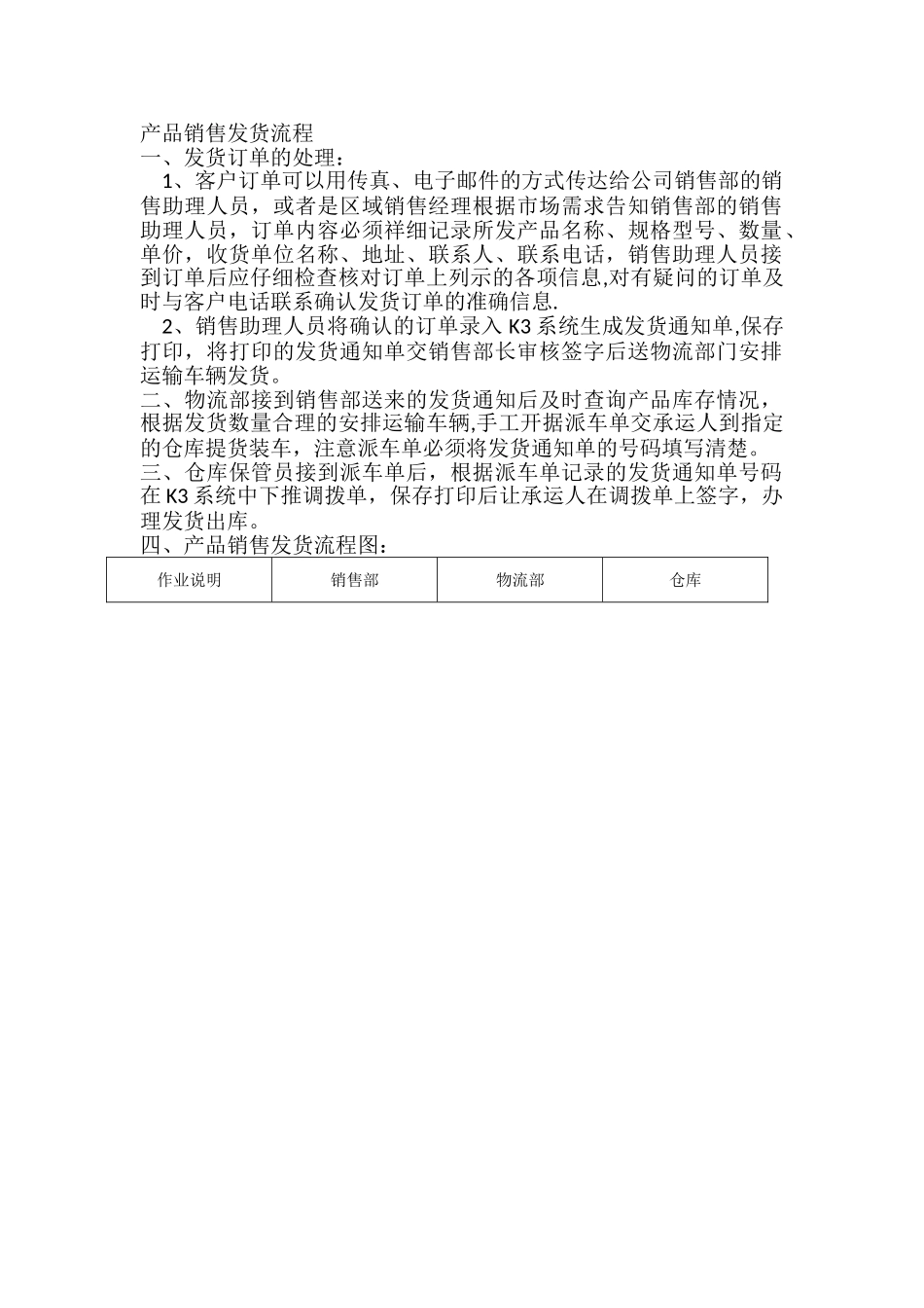 产品销售发货流程_第1页