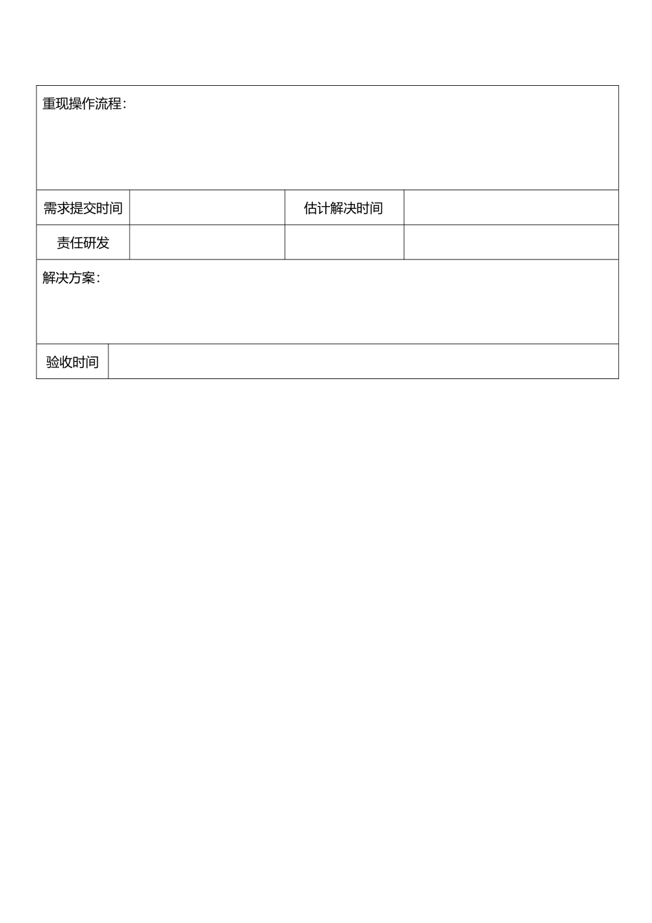 产品需求对接流程_第3页