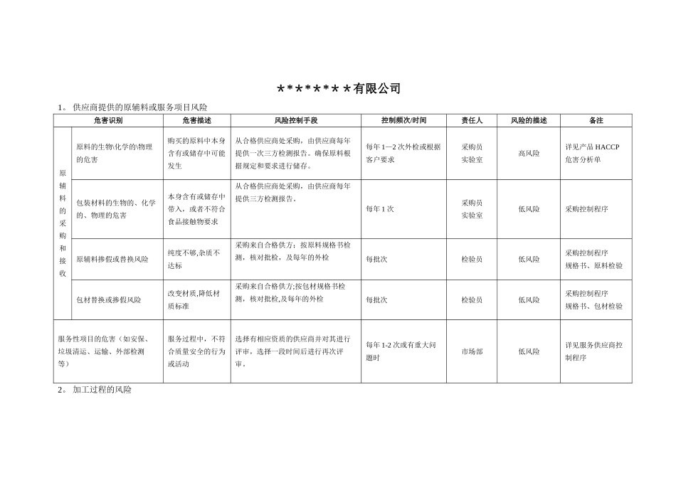 产品风险分析及评估表--BRC_第1页