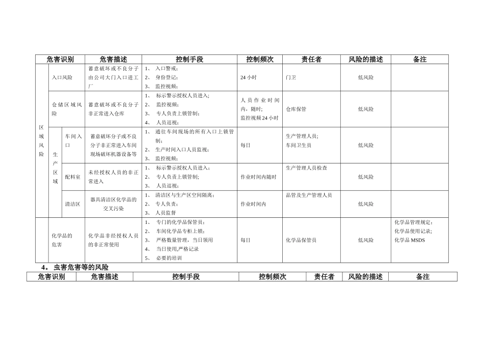 产品风险分析及评估表--BRC_第3页
