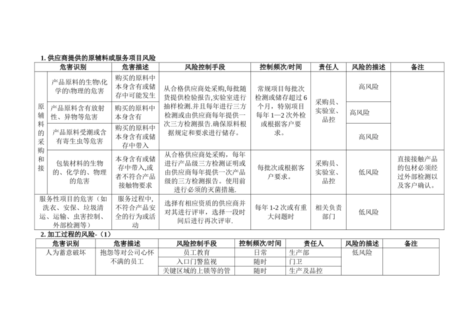 产品风险分析及评估表_第2页