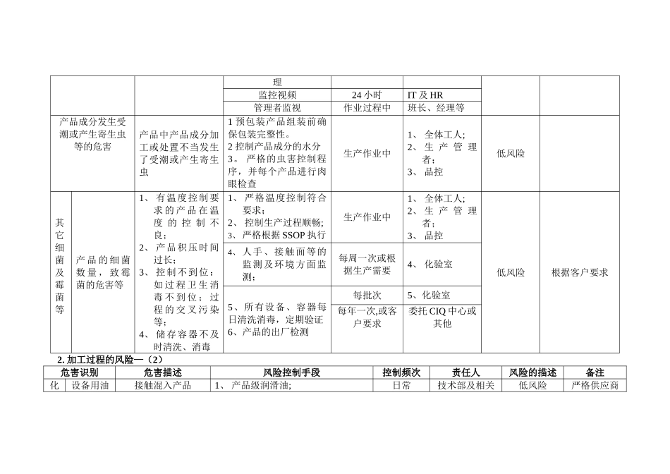产品风险分析及评估表_第3页