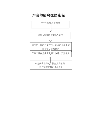 产房与病房交接流程