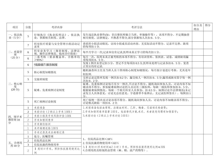 产房医疗质量与安全管理考核标准_第2页