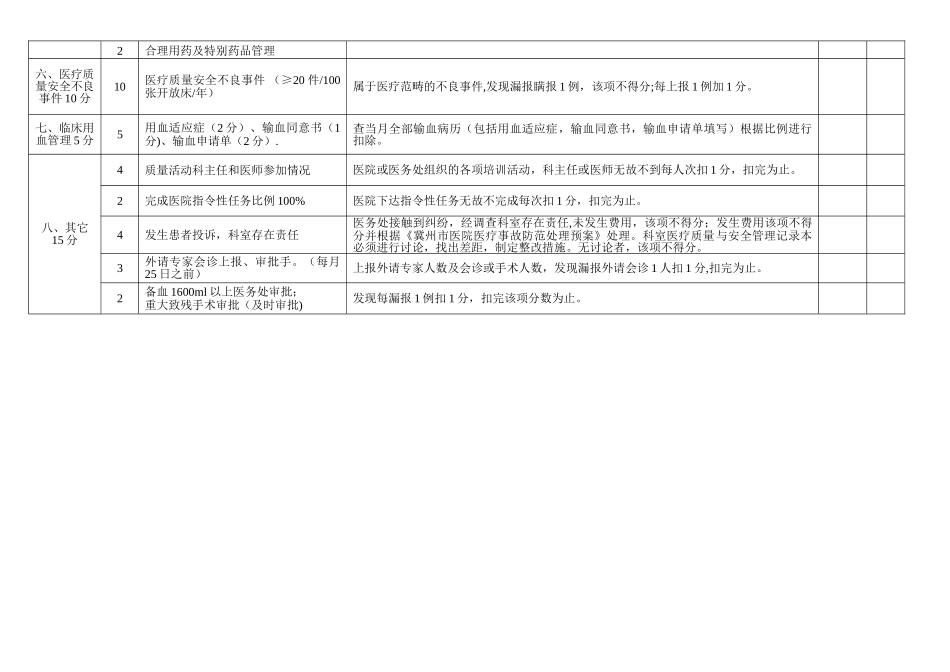 产房医疗质量与安全管理考核标准_第3页