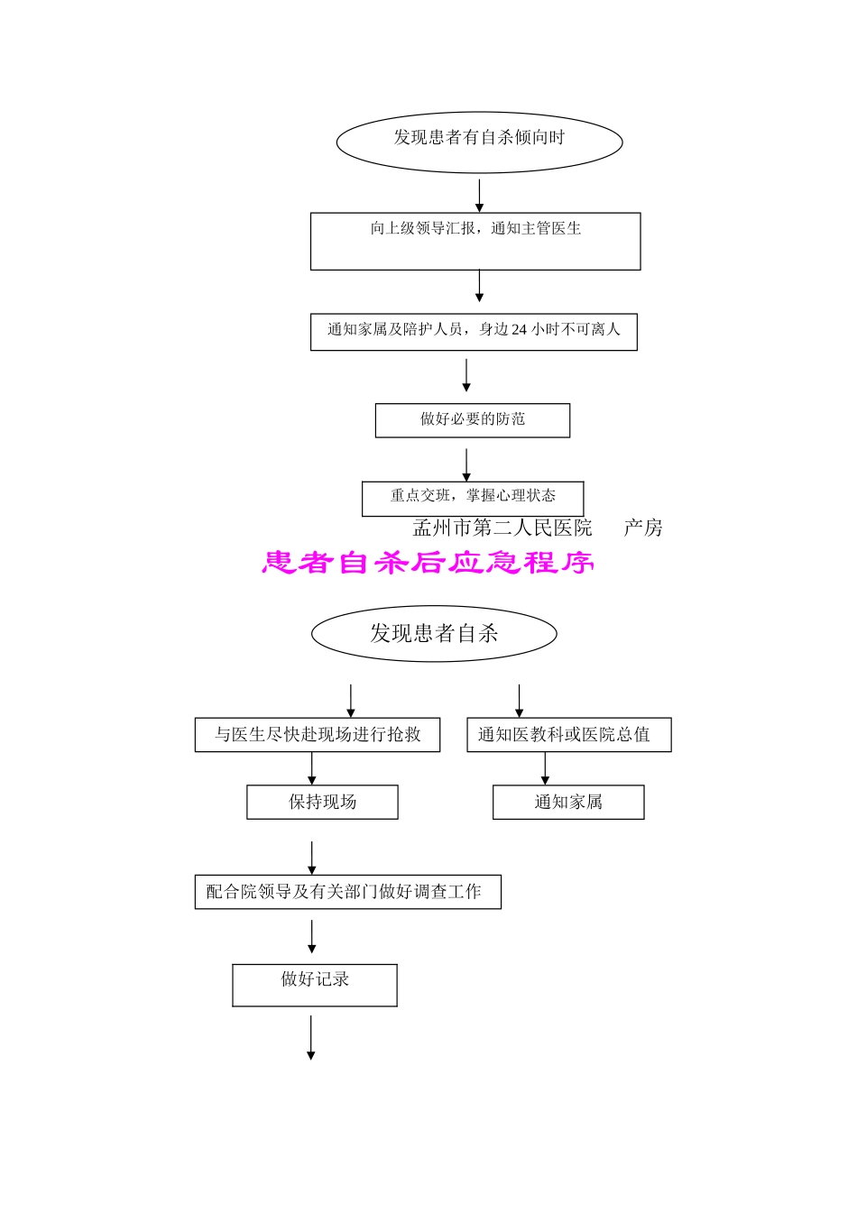 产房各种工作流程_第3页