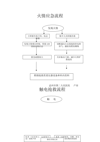 产房各种工作流程