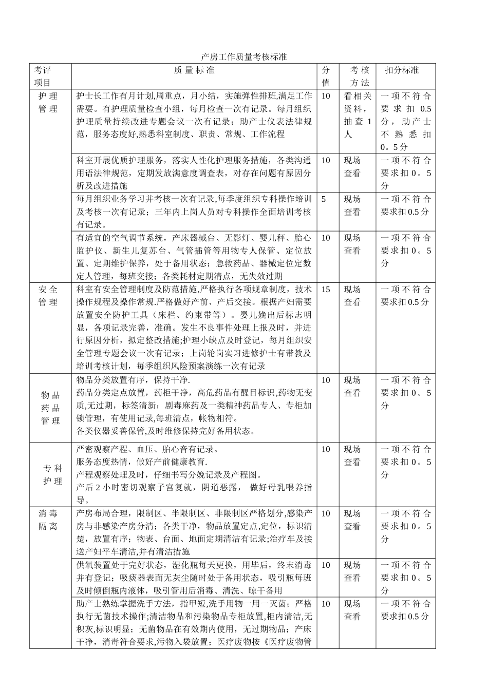 产房工作质量考核标准_第1页
