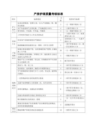 产房护理质量考核标准