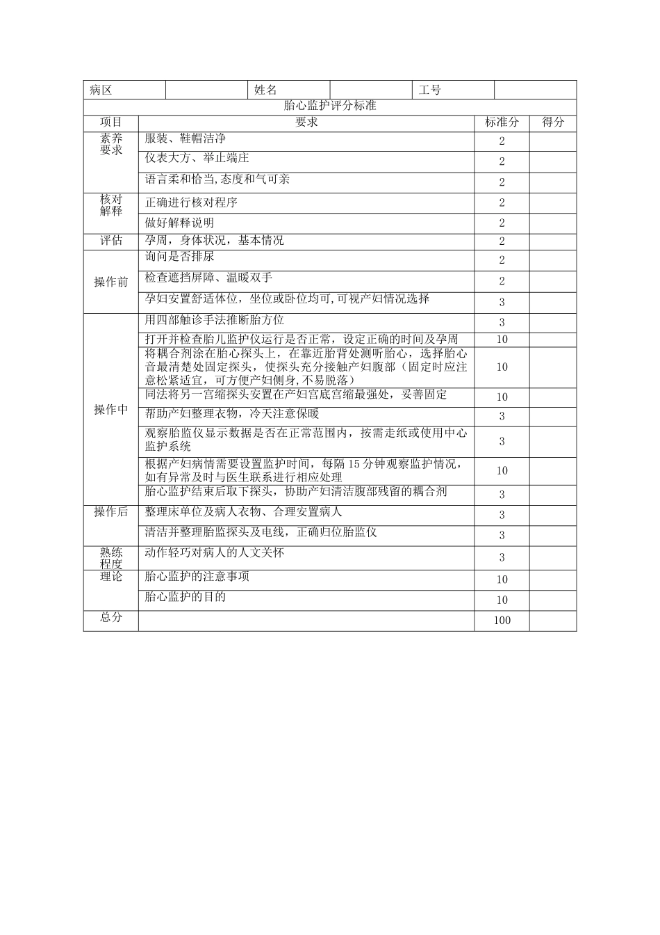 产房操作评分表_第3页