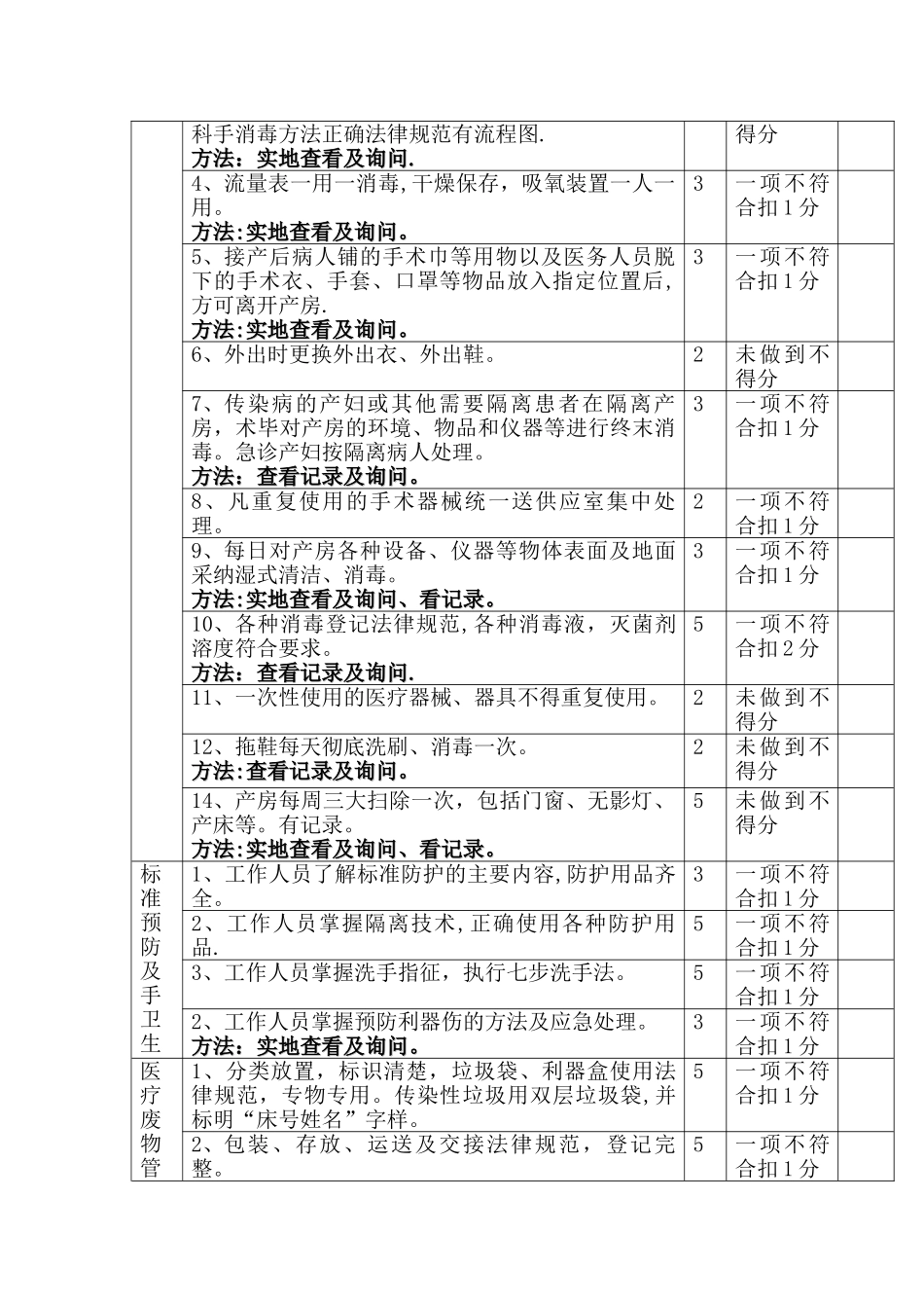 产房院感质量考核标准_第2页