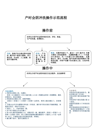 产时会阴冲洗操作示范流程