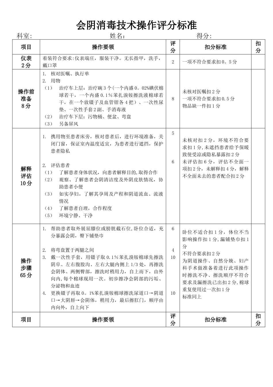 产时会阴消毒技术评分标准_第1页