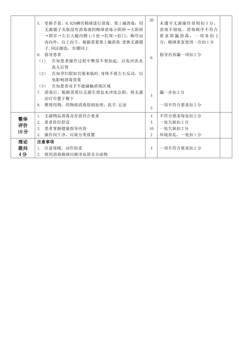 产时会阴消毒技术评分标准_第2页