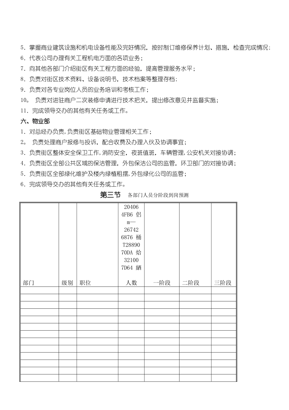 产权式商业街区开业前后招商与管理方案-21页_第3页