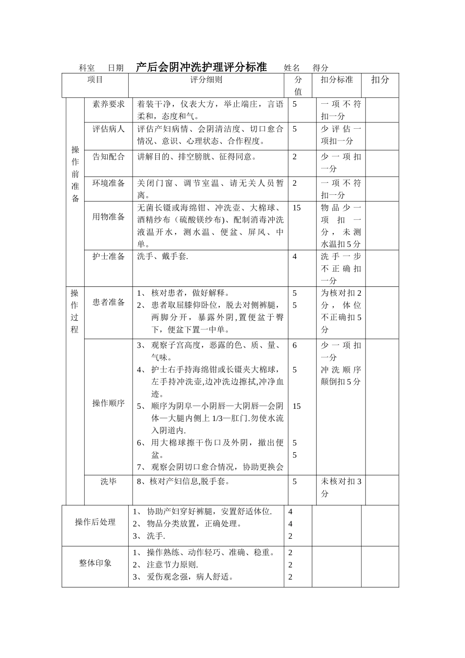 产科.产后会阴冲洗护理评分标准_第1页