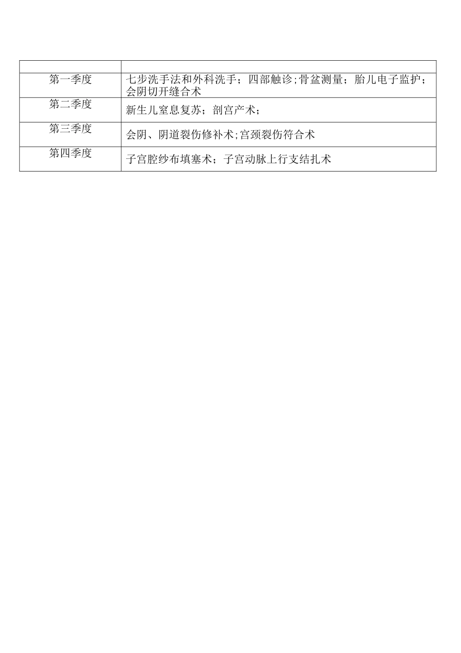 产科三基培训计划_第2页