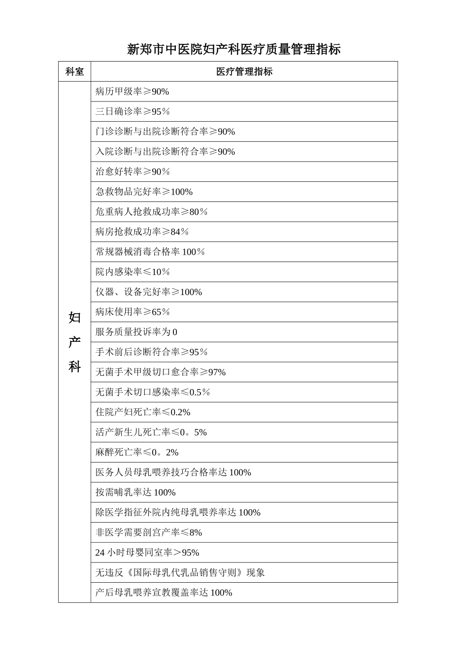产科医疗质量管理指标_第1页