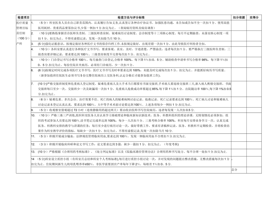 产科医疗质量管理考核标准_第1页