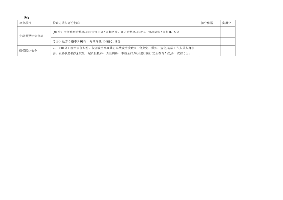 产科医疗质量管理考核标准_第2页