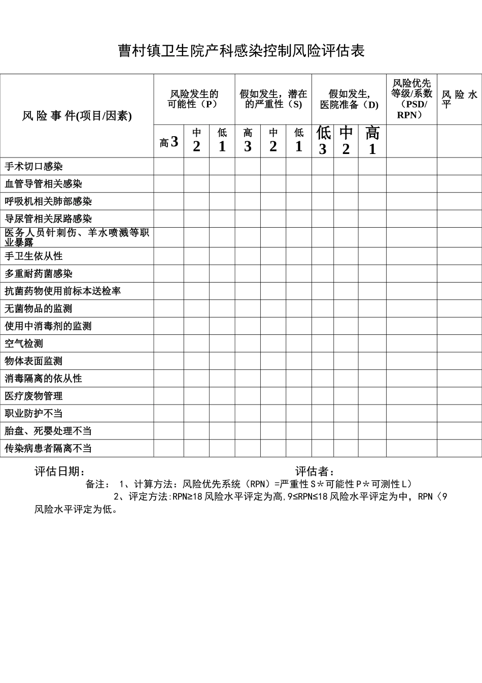 产科医院感染风险评估表_第1页