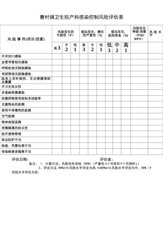 产科医院感染风险评估表