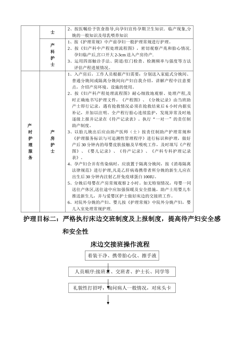 产科十大安全目标的指引与流程_第2页