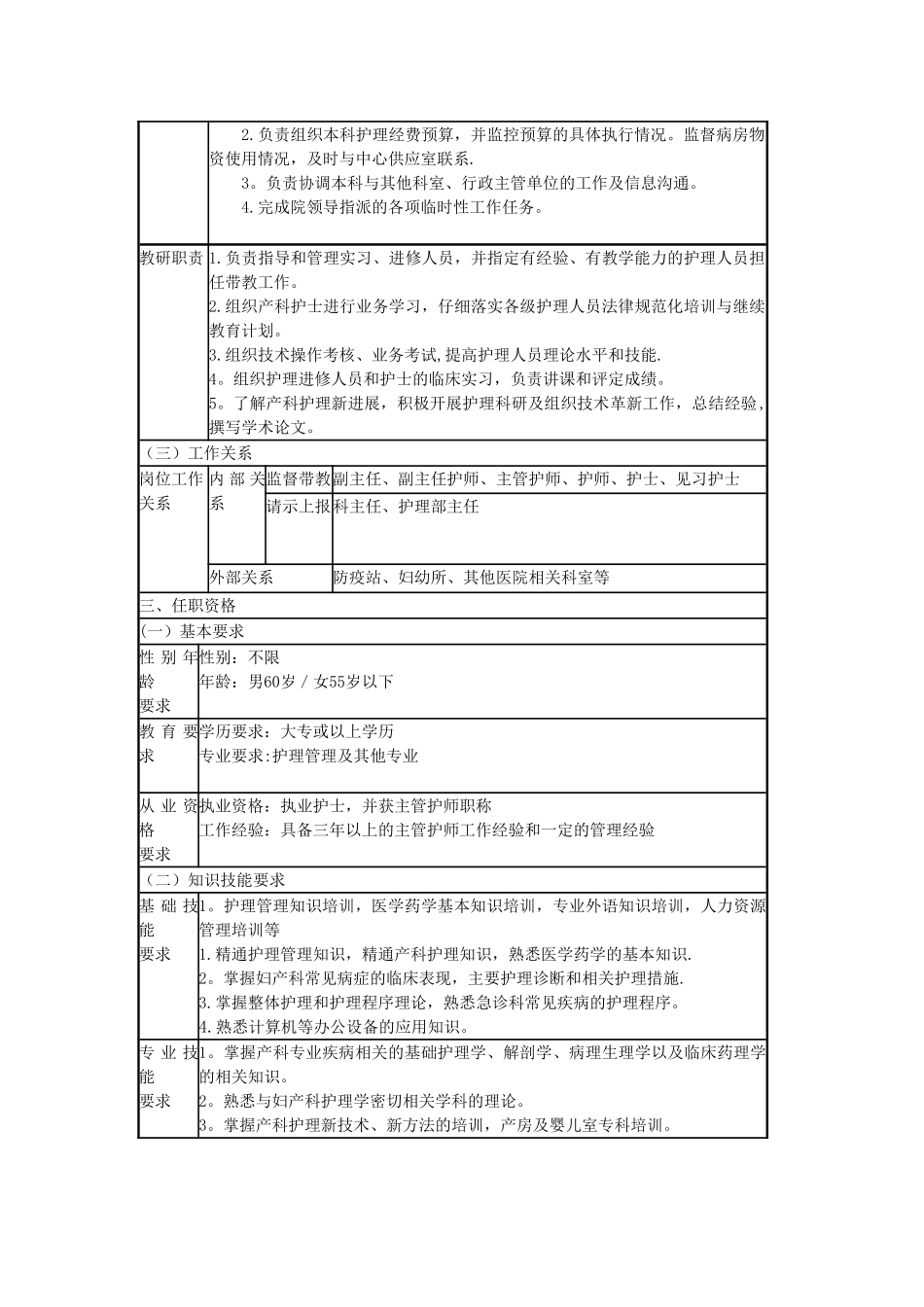 产科岗位说明书_第2页