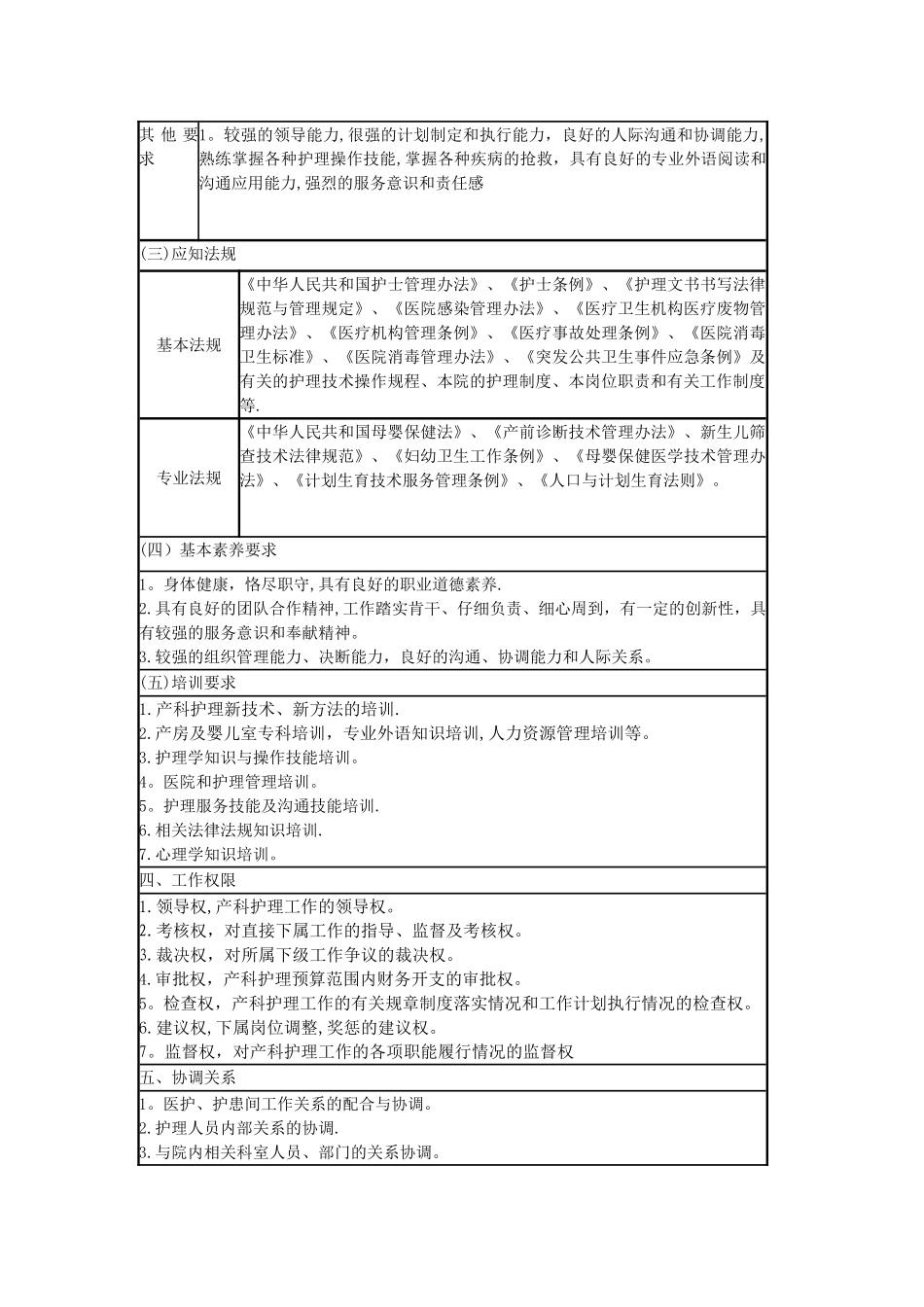 产科岗位说明书_第3页