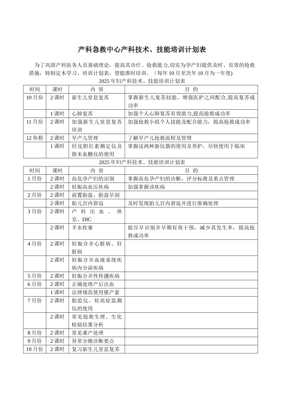 产科急救中心产科技术、技能培训计划表_第1页