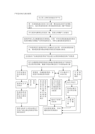 产科急诊病人就诊流程
