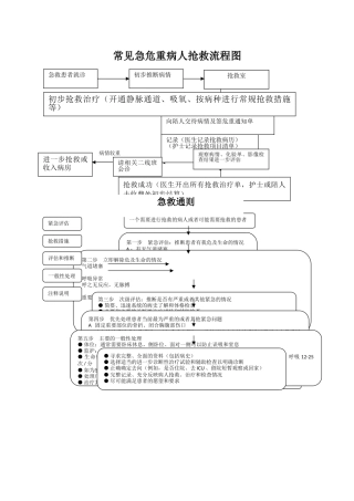 产科抢救流程图03303