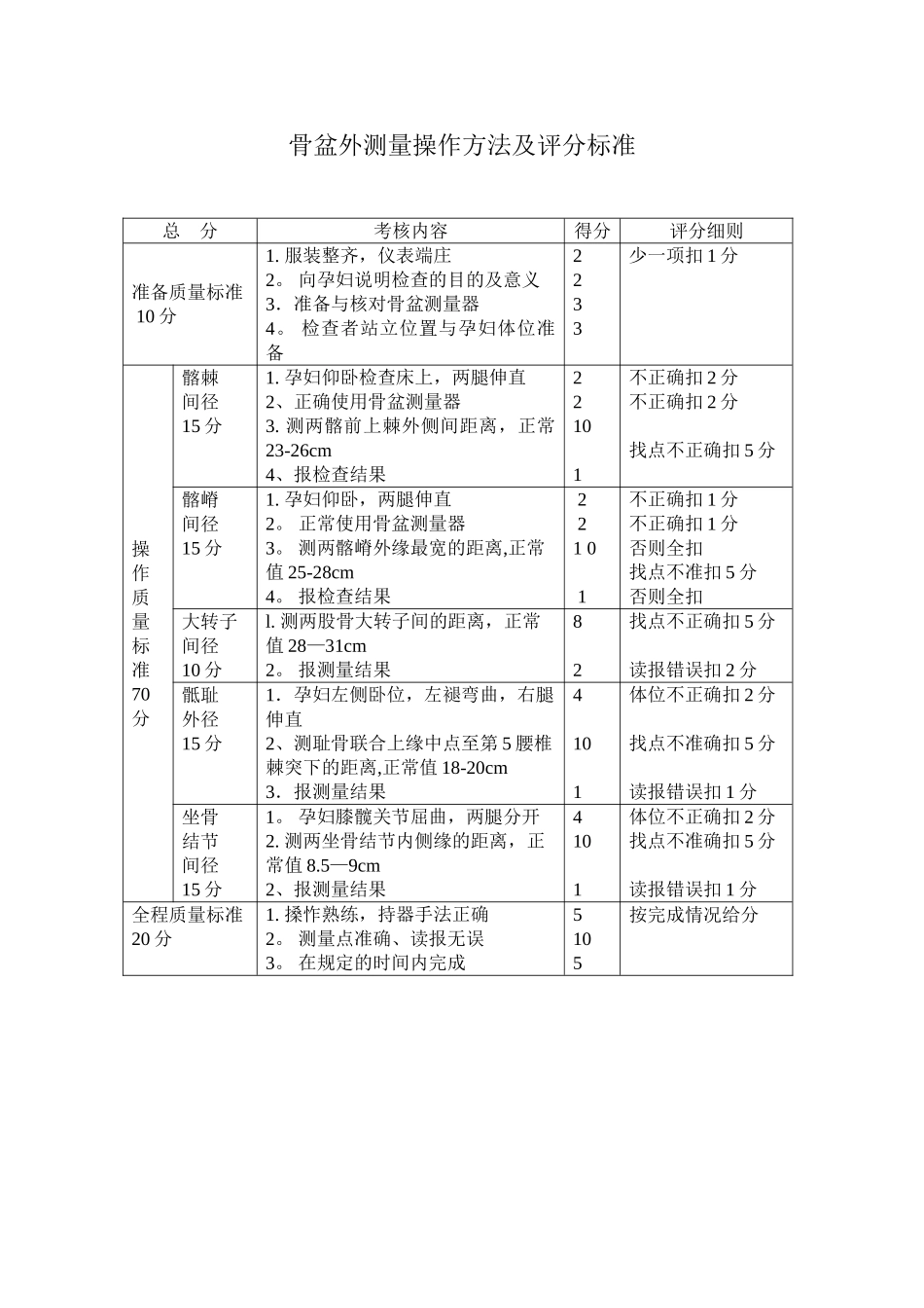 产科技能操作方法及评分标准_第2页