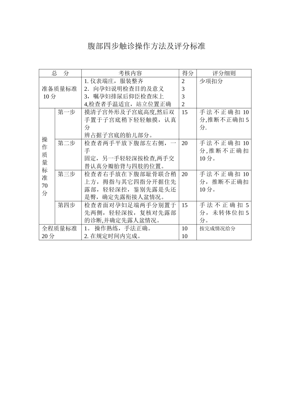 产科技能操作方法及评分标准_第3页