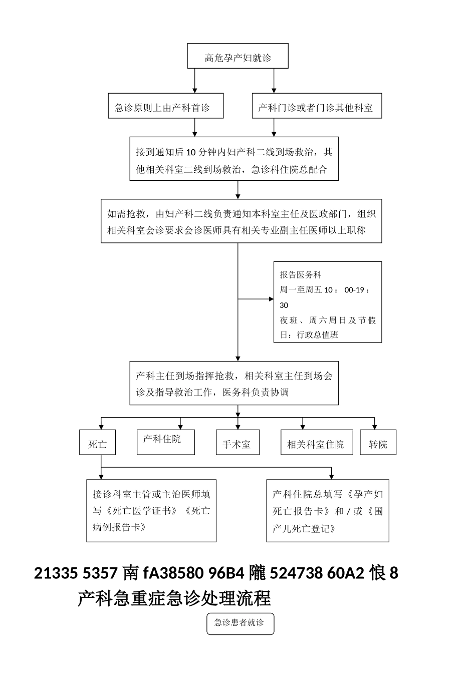 产科抢救流程图_第2页
