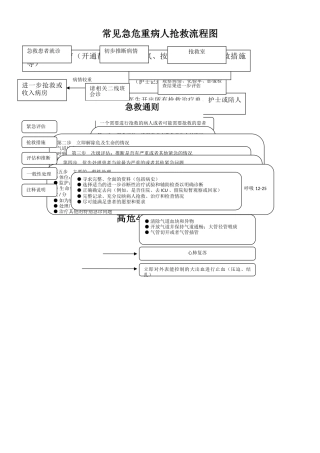 产科抢救流程图