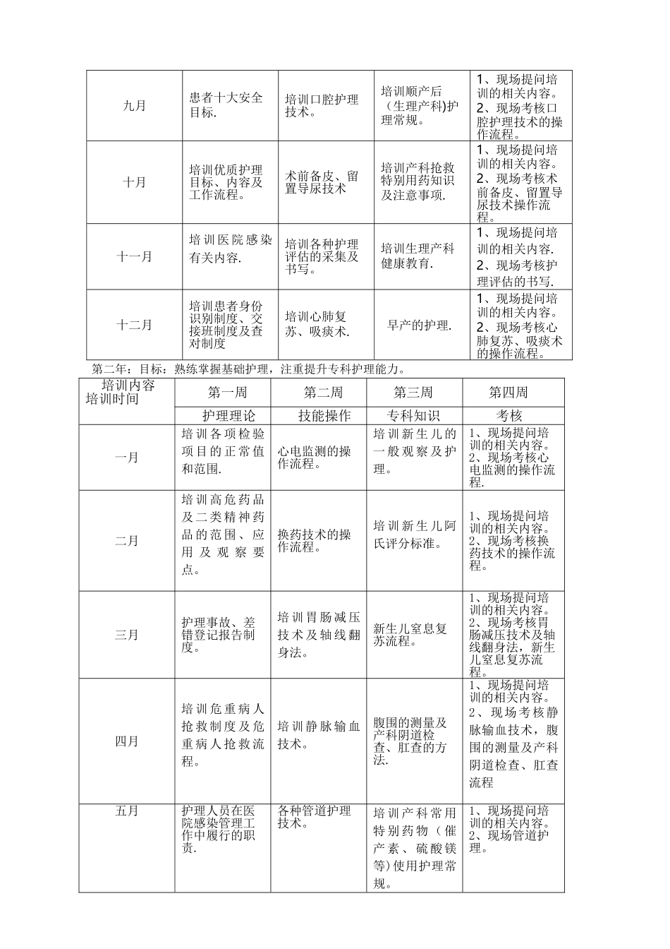 产科护士培训计划_第2页