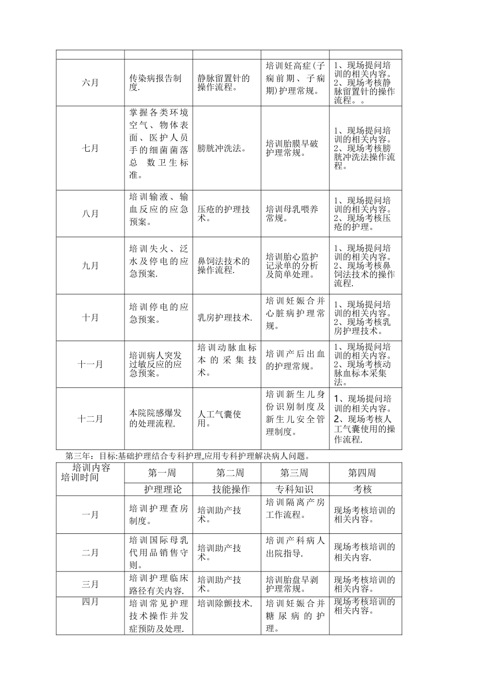 产科护士培训计划_第3页