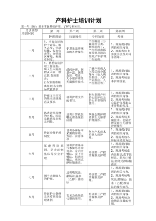 产科护士培训计划