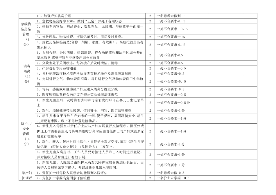 产科护理质量检查标准_第2页