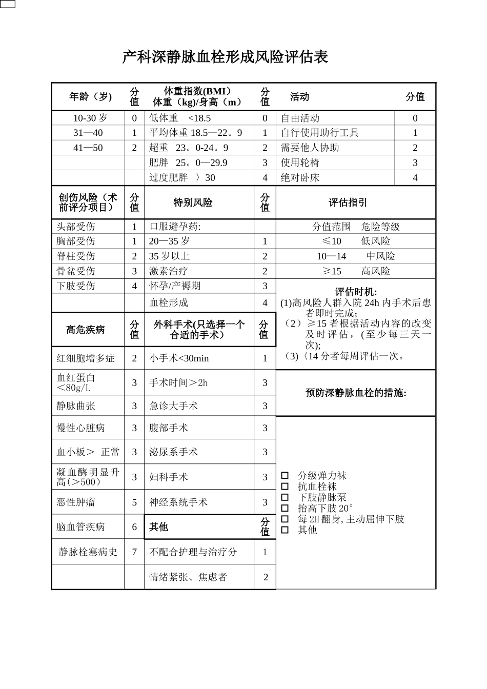 产科深静脉血栓形成风险评估表_第1页