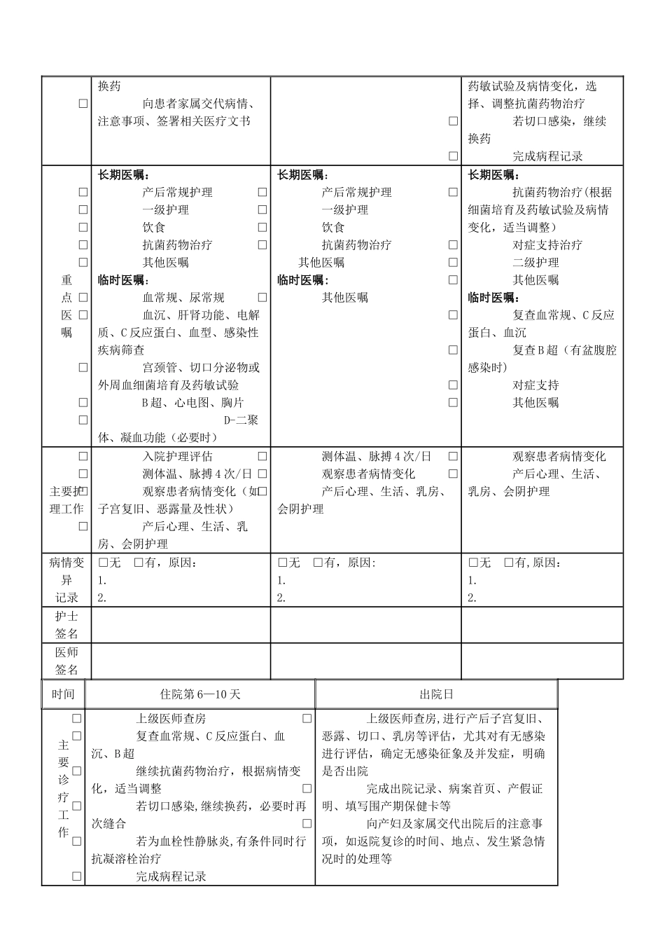 产褥感染临床路径_第3页
