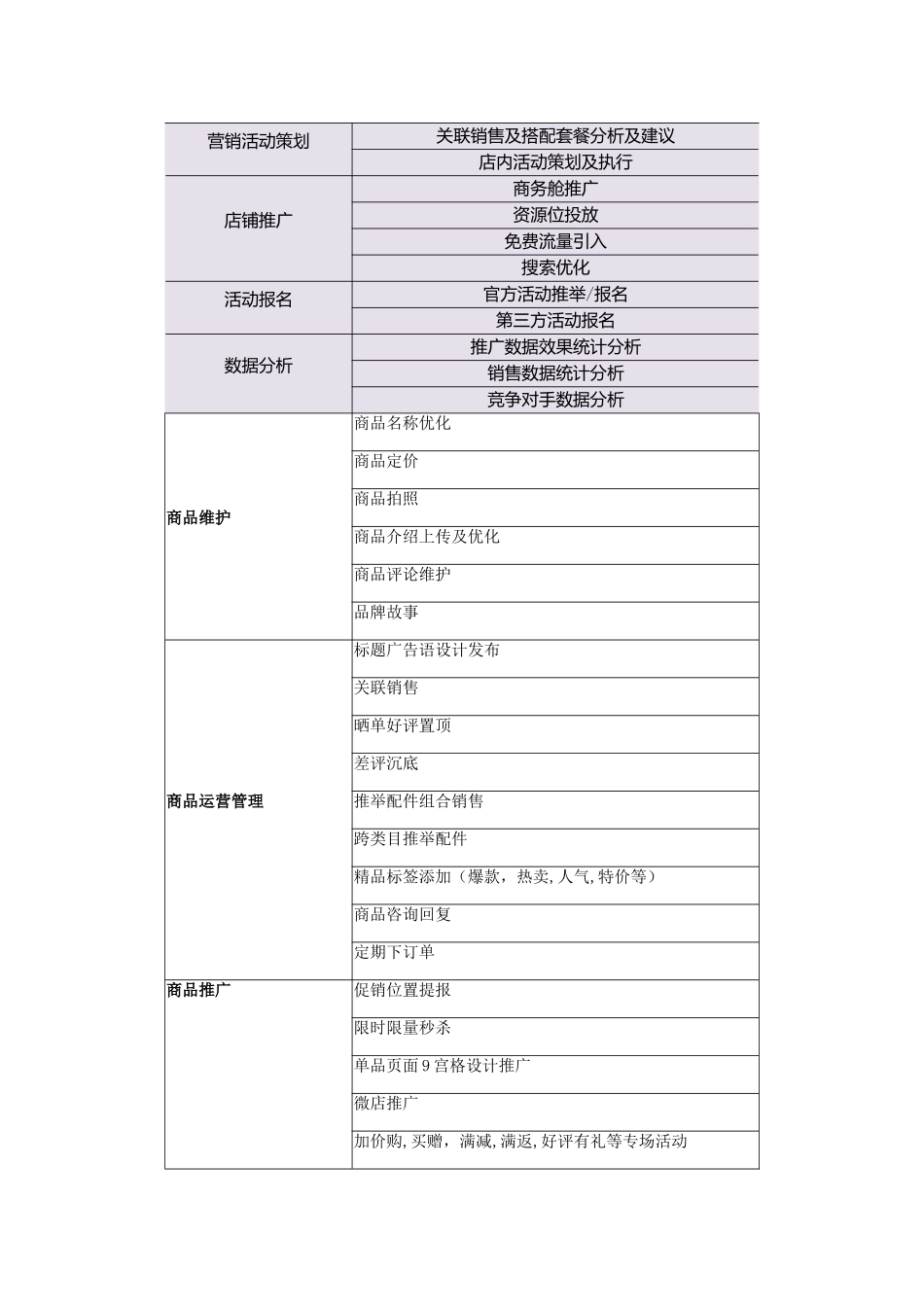 京东代运营服务合同_第2页