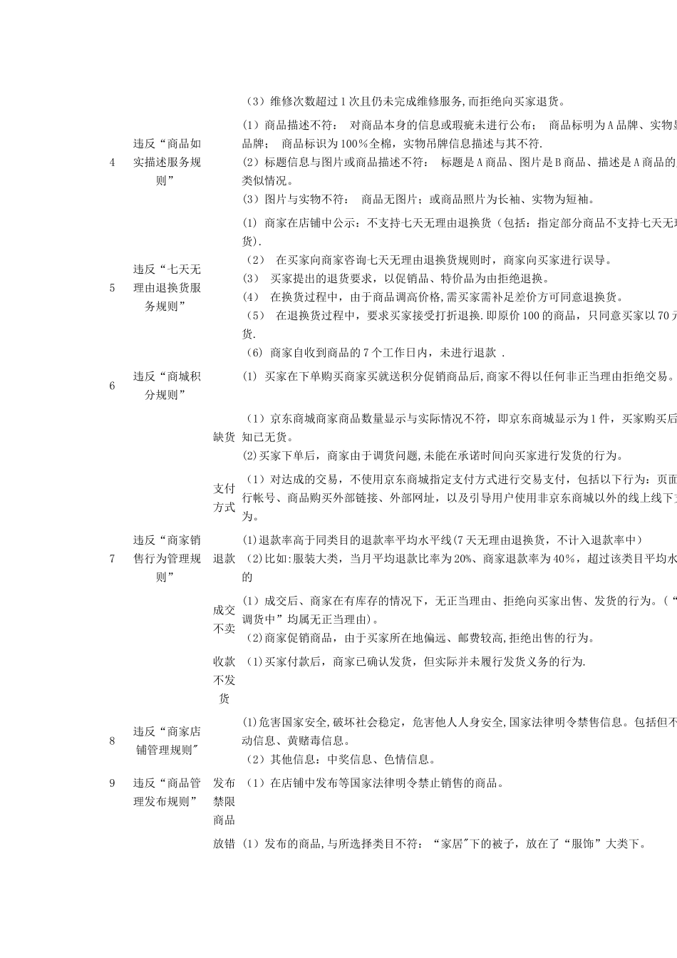 京东商城商家行为违规管理规则_第3页