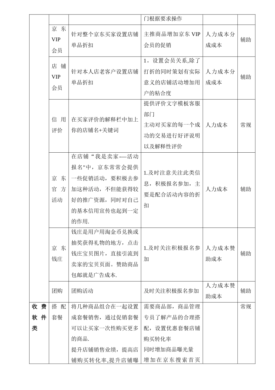 京东商城常规运营推广列表_第2页