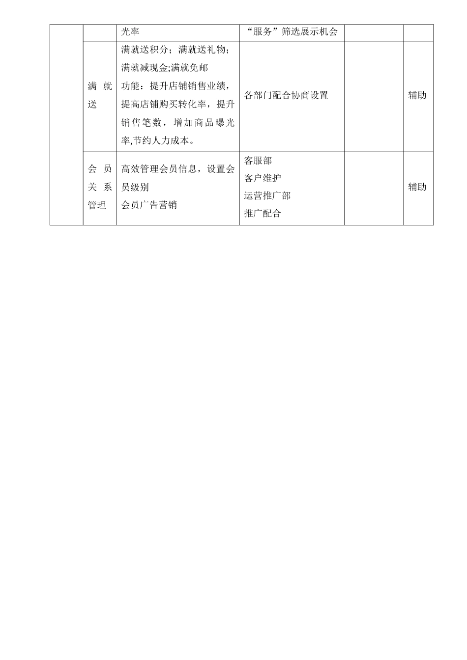 京东商城常规运营推广列表_第3页
