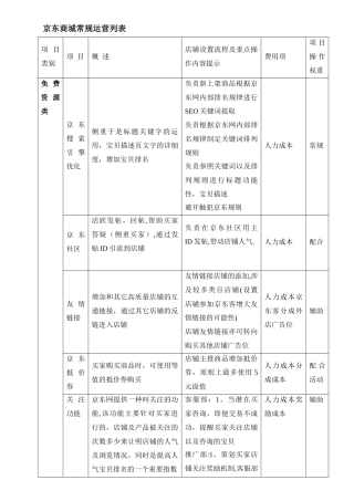 京东商城常规运营推广列表